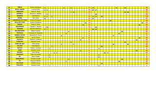 41        TREVA           Anelmo Rodrigues       3                                  9           5                     17   44                                     18             36                        98
42      BOCA JUNIOR         Lourival Dutra       11 3                                                                 14   67   27                                                                         94
43       VIBRAÇÃO           Pedro P. Rosa                                                       1 13                  14                                                         23   58                   81
44       ESTRELA          Ricardo C. Botelho          11                                                              11        55                                                                         55
45        SENINHA            Osiel Martins       6    2        2                                                      10   51   27       45                                                               123
46        KIOMA               Ivan Vieira        10                                                                   10   67                                                                              67
47   LABAREDAS DE FOGO    Anelmo Rodrigues                                 10                                         10                                65                                                 65
48     BOLA DE FOGO       Anelmo Rodrigues                                                                       10   10                                                                             63    63
49        GREGO             Pedro P. Rosa                                                                   10        10                                                                        60         60
50      ANDORINHA         Hipolito T. Oliveira        10                                                              10        54                                                                         54
51       TSUNAMI          Maurilei Hillesheim    8    1                                                               9    60   25                                                                         85
52     MILONGUEIRO          Altamir Evaristo                                                9                         9                                                     64                             64
53       TROPICAL        Fernando M. Medeiros                                           9                             9                                                61                                  61
54     MANDA CHUVA        Alexandre R. Souza                                    8                                     8                                      77                                            77
55      MENTIROSO           Jaci M. Souza                                                                   8         8                                                                         55         55
56       TALENTO          Patrick P. Gutterres                                                          8             8                                                                    54              54
57       FURACÃO            Estevão Cunha                                                       8                     8                                                          44                        44
58      CABO DE AÇO          Vânio Búrigo                                       2                   5                 7                                      54                       40                   94
59        FALCÃO             Osiel Martins                     7                                                      7                  60                                                                60
60        NATIVO           Orildo V. da Silva              7                                                          7              9                                                                     9
61         CABO             Estevão Cunha                                                               6             6                                                                    49              49
62        MÁXIMO             Vânio Búrigo                          2   3                                              5                       48   17                                                      65
63       ZANGADO           Fábio Fernandes                 5                                                          5              6                                                                     6
64          DC               Darci Cidade                  4                                                          4              6                                                                     6
65      DANÇARINO          Osvaldo Goudel                                                   2                         2                                                     45                             45
66          FH             Paulo R. Pereira                                             2                             2                                                25                                  25
67       MOLEQUE            Welliton Souza                     1                                                      1                  44                                                                44
68       PAULISTA           Estevão Cunha                  1                                                          1              2                                                                     2
 
