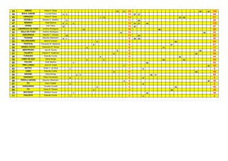 43        GREGO             Pedro P. Rosa                                                               10        6   16                                                                   60        44   104
44      BOCA JUNIOR         Lourival Dutra       11 3                                                                 14   67   27                                                                        94
45       VIBRAÇÃO           Pedro P. Rosa                                                   1 13                      14                                                    23   58                       81
46       ESTRELA          Ricardo C. Botelho          11                                                              11        55                                                                        55
47        SENINHA            Osiel Martins       6    2        2                                                      10   51   27       45                                                               123
48        KIOMA               Ivan Vieira        10                                                                   10   67                                                                             67
49   LABAREDAS DE FOGO    Anelmo Rodrigues                                 10                                         10                                65                                                65
50     BOLA DE FOGO       Anelmo Rodrigues                                                                   10       10                                                                        63        63
51      ANDORINHA         Hipolito T. Oliveira        10                                                              10        54                                                                        54
52       TSUNAMI          Maurilei Hillesheim    8    1                                                                9   60   25                                                                        85
53     MILONGUEIRO          Altamir Evaristo                                            9                              9                                               64                                 64
54       TROPICAL        Fernando M. Medeiros                                       9                                  9                                          61                                      61
55     MANDA CHUVA        Alexandre R. Souza                                    8                                      8                                     77                                           77
56      MENTIROSO           Jaci M. Souza                                                               8              8                                                                   55             55
57       TALENTO          Patrick P. Gutterres                                                      8                  8                                                              54                  54
58       FURACÃO            Estevão Cunha                                                   8                          8                                                    44                            44
59      CABO DE AÇO          Vânio Búrigo                                       2               5                      7                                     54                  40                       94
60        FALCÃO             Osiel Martins                     7                                                       7                 60                                                               60
61      TIRO LONGO          Janio R. Costa                                                                        7    7                                                                             45   45
62        NATIVO           Orildo V. da Silva              7                                                           7             9                                                                     9
63         CABO             Estevão Cunha                                                           6                  6                                                              49                  49
64        MÁXIMO             Vânio Búrigo                          2   3                                               5                      48   17                                                     65
65       ZANGADO           Fábio Fernandes                 5                                                           5             6                                                                     6
66     PEROLA NEGRA       Maurilei Hillesheim                                                                     4    4                                                                             35   35
67          DC               Darci Cidade                  4                                                           4             6                                                                     6
68      DANÇARINO          Osvaldo Goudel                                               2                              2                                               45                                 45
69          FH             Paulo R. Pereira                                         2                                  2                                          25                                      25
70       MOLEQUE            Welliton Souza                     1                                                       1                 44                                                               44
71       PAULISTA           Estevão Cunha                  1                                                           1             2                                                                     2
 