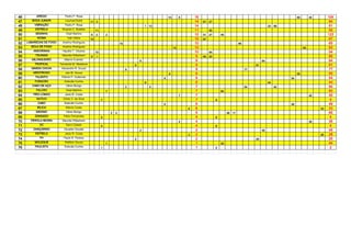 46        GREGO             Pedro P. Rosa                                                               10        6       16                                                                   60        44        104
47      BOCA JUNIOR         Lourival Dutra       11 3                                                                     14   67   27                                                                             94
48       VIBRAÇÃO           Pedro P. Rosa                                                   1 13                          14                                                    23   58                            81
49       ESTRELA          Ricardo C. Botelho          11                                                                  11        55                                                                             55
50        SENINHA            Osiel Martins       6    2        2                                                          10   51   27       45                                                                    123
51        KIOMA               Ivan Vieira        10                                                                       10   67                                                                                  67
52   LABAREDAS DE FOGO    Anelmo Rodrigues                                 10                                             10                                65                                                     65
53     BOLA DE FOGO       Anelmo Rodrigues                                                                   10           10                                                                        63             63
54      ANDORINHA         Hipolito T. Oliveira        10                                                                  10        54                                                                             54
55       TSUNAMI          Maurilei Hillesheim    8    1                                                                   9    60   25                                                                             85
56     MILONGUEIRO          Altamir Evaristo                                            9                                 9                                                64                                      64
57       TROPICAL        Fernando M. Medeiros                                       9                                     9                                           61                                           61
58     MANDA CHUVA        Alexandre R. Souza                                    8                                         8                                      77                                                77
59      MENTIROSO           Jaci M. Souza                                                               8                 8                                                                    55                  55
60       TALENTO          Patrick P. Gutterres                                                      8                     8                                                               54                       54
61       FURACÃO            Estevão Cunha                                                   8                             8                                                     44                                 44
62      CABO DE AÇO          Vânio Búrigo                                       2               5                         7                                      54                  40                            94
63        FALCÃO             Osiel Martins                     7                                                          7                  60                                                                    60
64      TIRO LONGO          Janio R. Costa                                                                        7       7                                                                              45        45
65        NATIVO           Orildo V. da Silva              7                                                              7              9                                                                          9
66         CABO             Estevão Cunha                                                           6                     6                                                               49                       49
67         BILICA            Márcio Costa                                                                             6   6                                                                                   33   33
68        MÁXIMO             Vânio Búrigo                          2   3                                                  5                       48   17                                                          65
69       ZANGADO           Fábio Fernandes                 5                                                              5              6                                                                          6
70     PEROLA NEGRA       Maurilei Hillesheim                                                                     4       4                                                                              35        35
71          DC               Darci Cidade                  4                                                              4              6                                                                          6
72      DANÇARINO          Osvaldo Goudel                                               2                                 2                                                45                                      45
73       ESTRELA            Janio R. Costa                                                                            2   2                                                                                   28   28
74          FH             Paulo R. Pereira                                         2                                     2                                           25                                           25
75       MOLEQUE            Welliton Souza                     1                                                          1                  44                                                                    44
76       PAULISTA           Estevão Cunha                  1                                                              1              2                                                                          2
 