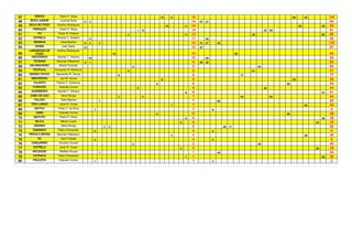 47      GREGO          Pedro P. Rosa                                                               10        6            16                                                                   60        44             104
48   BOCA JUNIOR       Lourival Dutra       11 3                                                                          14   67   27                                                                                   94
49   BOLA DE FOGO    Anelmo Rodrigues                                                                   10           4    14                                                                        63             30    93
50     VIBRAÇÃO        Pedro P. Rosa                                                   1 13                               14                                                    23   58                                  81
51       FH           Paulo R. Pereira                                         2                                     11   13                                          25                                           60    85
52     ESTRELA       Ricardo C. Botelho          11                                                                       11        55                                                                                   55
53     SENINHA          Osiel Martins       6    2        2                                                               10   51   27       45                                                                         123
54      KIOMA            Ivan Vieira        10                                                                            10   67                                                                                        67
     LABAREDAS DE    Anelmo Rodrigues
55       FOGO                                                         10                                                  10                                65                                                          65
56    ANDORINHA      Hipolito T. Oliveira        10                                                                       10        54                                                                                  54
57     TSUNAMI       Maurilei Hillesheim    8    1                                                                         9   60   25                                                                                  85
58   MILONGUEIRO       Altamir Evaristo                                            9                                       9                                               64                                           64
59     TROPICAL     Fernando M. Medeiros                                       9                                           9                                          61                                                61
60   MANDA CHUVA     Alexandre R. Souza                                    8                                               8                                     77                                                     77
61    MENTIROSO        Jaci M. Souza                                                               8                       8                                                                   55                       55
62     TALENTO       Patrick P. Gutterres                                                      8                           8                                                              54                            54
63     FURACÃO         Estevão Cunha                                                   8                                   8                                                    44                                      44
64    GUERREIRO      Hipolito T. Oliveira                                                                            8     8                                                                                       41   41
65   CABO DE AÇO        Vânio Búrigo                                       2               5                               7                                     54                  40                                 94
66     FALCÃO           Osiel Martins                     7                                                                7                 60                                                                         60
67    TIRO LONGO       Janio R. Costa                                                                        7             7                                                                             45             45
68      NATIVO        Orildo V. da Silva              7                                                                    7             9                                                                               9
69      CABO           Estevão Cunha                                                           6                           6                                                              49                            49
70     MATUTO          Pedro P. Rosa                                                                                 6     6                                                                                       36   36
71      BILICA          Márcio Costa                                                                             6         6                                                                                  33        33
72     MÁXIMO           Vânio Búrigo                          2   3                                                        5                      48   17                                                               65
73     ZANGADO        Fábio Fernandes                 5                                                                    5             6                                                                               6
74   PEROLA NEGRA    Maurilei Hillesheim                                                                     4             4                                                                             35             35
75       DC             Darci Cidade                  4                                                                    4             6                                                                               6
76    DANÇARINO       Osvaldo Goudel                                               2                                       2                                               45                                           45
77     ESTRELA         Janio R. Costa                                                                            2         2                                                                                  28        28
78     MOLEQUE         Welliton Souza                     1                                                                1                 44                                                                         44
79     CATRACA        Fábio Fernandes                                                                                1     1                                                                                       26   26
80     PAULISTA        Estevão Cunha                  1                                                                    1             2                                                                               2
 