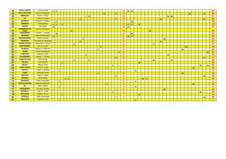 48   BOCA JUNIOR       Lourival Dutra       11 3                                                                             14   67   27                                                                                        94
49   BOLA DE FOGO    Anelmo Rodrigues                                                                  10           4        14                                                                        63             30         93
50     VIBRAÇÃO        Pedro P. Rosa                                                   1 13                                  14                                                    23   58                                       81
51       FH           Paulo R. Pereira                                         2                                    11       13                                          25                                           60         85
52     ESTRELA       Ricardo C. Botelho          11                                                                          11        55                                                                                        55
53     SENINHA          Osiel Martins       6    2        2                                                                  10   51   27       45                                                                              123
54      KIOMA            Ivan Vieira        10                                                                               10   67                                                                                             67
     LABAREDAS DE    Anelmo Rodrigues
55       FOGO                                                         10                                                     10                                65                                                               65
56    ANDORINHA      Hipolito T. Oliveira        10                                                                          10        54                                                                                       54
57     TSUNAMI       Maurilei Hillesheim    8    1                                                                            9   60   25                                                                                       85
58   MILONGUEIRO       Altamir Evaristo                                            9                                          9                                               64                                                64
59     TROPICAL     Fernando M. Medeiros                                       9                                              9                                          61                                                     61
60   MANDA CHUVA     Alexandre R. Souza                                    8                                                  8                                     77                                                          77
61    MENTIROSO        Jaci M. Souza                                                               8                          8                                                                   55                            55
62     TALENTO       Patrick P. Gutterres                                                      8                              8                                                              54                                 54
63      JUDAS        Anelmo Rodrigues                                                                                    8    8                                                                                            52   52
64     FURACÃO         Estevão Cunha                                                   8                                      8                                                    44                                           44
65    GUERREIRO      Hipolito T. Oliveira                                                                           8         8                                                                                       41        41
66   CABO DE AÇO        Vânio Búrigo                                       2               5                                  7                                     54                  40                                      94
67     FALCÃO           Osiel Martins                     7                                                                   7                 60                                                                              60
68      BILICA          Márcio Costa                                                                            6        1    7                                                                                  33        23   56
69    TIRO LONGO       Janio R. Costa                                                                       7                 7                                                                             45                  45
70      NATIVO        Orildo V. da Silva              7                                                                       7             9                                                                                    9
71      CABO           Estevão Cunha                                                           6                              6                                                              49                                 49
72     MATUTO          Pedro P. Rosa                                                                                6         6                                                                                       36        36
73     MÁXIMO           Vânio Búrigo                          2   3                                                           5                      48   17                                                                    65
74     ZANGADO        Fábio Fernandes                 5                                                                       5             6                                                                                    6
75   PEROLA NEGRA    Maurilei Hillesheim                                                                    4                 4                                                                             35                  35
76       DC             Darci Cidade                  4                                                                       4             6                                                                                    6
77    DANÇARINO       Osvaldo Goudel                                               2                                          2                                               45                                                45
78     ESTRELA         Janio R. Costa                                                                           2             2                                                                                  28             28
79     MOLEQUE         Welliton Souza                     1                                                                   1                 44                                                                              44
80     CATRACA        Fábio Fernandes                                                                               1         1                                                                                       26        26
81     PAULISTA        Estevão Cunha                  1                                                                       1             2                                                                                    2
 