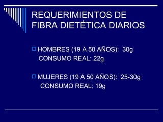 REQUERIMIENTOS DE FIBRA DIETÉTICA DIARIOS HOMBRES (19 A 50 AÑOS):  30g CONSUMO REAL: 22g MUJERES (19 A 50 AÑOS):  25-30g CONSUMO REAL: 19g 
