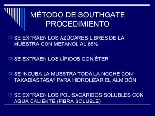 MÉTODO DE SOUTHGATE PROCEDIMIENTO SE EXTRAEN LOS AZÚCARES LIBRES DE LA MUESTRA CON METANOL AL 85% SE EXTRAEN LOS LÍPIDOS CON ÉTER SE INCUBA LA MUESTRA TODA LA NOCHE CON TAKADIASTASA ®  PARA HIDROLIZAR EL ALMIDÓN SE EXTRAEN LOS POLISACÁRIDOS SOLUBLES CON AGUA CALIENTE (FIBRA SOLUBLE) 