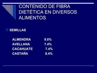 CONTENIDO DE FIBRA DIETÉTICA EN DIVERSOS ALIMENTOS SEMILLAS ALMENDRA  9.8% AVELLANA  7.4% CACAHUATE  7.4% CASTAÑA  8.4% 