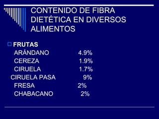 CONTENIDO DE FIBRA DIETÉTICA EN DIVERSOS ALIMENTOS FRUTAS ARÁNDANO  4.9% CEREZA  1.9% CIRUELA  1.7% CIRUELA PASA  9% FRESA  2% CHABACANO  2% 