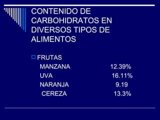 CONTENIDO DE CARBOHIDRATOS EN DIVERSOS TIPOS DE ALIMENTOS FRUTAS MANZANA  12.39% UVA  16.11% NARANJA  9.19 CEREZA  13.3% 