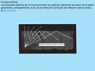 Funcionamiento Los principios básicos de su funcionamiento se justifican aplicando las leyes de la óptica geométrica, principalmente, la ley de la refracción (principio de reflexión interna total) y la  ley de Snell . 