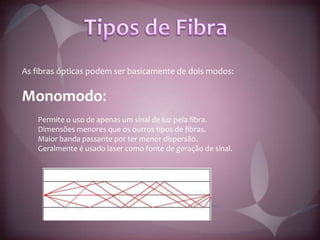 Mas tal não aconteceu tão cedo como esperado e algumas instalações de Fibra Óptica Escura acabaram por fracassar, pois tornaram-se obsoletas.Aplicações:  Uma característica importante que torna a fibra óptica indispensável em muitas aplicações é o facto de não ser susceptível à interferência electromagnética, pela razão de que não transmite pulsos eléctricos, como ocorre com outros meios de transmissão que empregam os fios metálicos, como o cobre. 