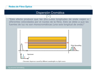 Fibra optica ftth | PDF
