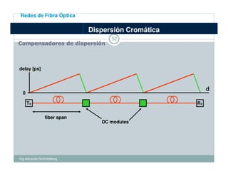 Fibra optica ftth | PDF