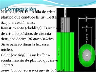 ComposiciónNúcleo (core). Es un hilo de cristal o
plástico que conduce la luz. De 8 a
62,5 μm de diámetro.
Revestimiento (cladding). Es un tubo
de cristal o plástico, de distinta
densidad óptica (n) que el núcleo.
Sirve para confinar la luz en el
núcleo.
Color (coating). Es un buffer o
recubrimiento de plástico que sirve
como
amortiguador para proteger de daños al
 