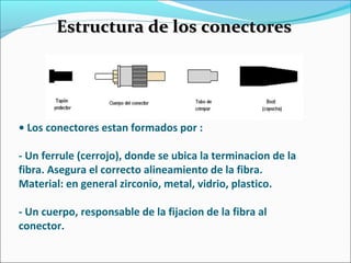 Estructura de los conectoresEstructura de los conectores
• Los conectores estan formados por :
- Un ferrule (cerrojo), donde se ubica la terminacion de la
fibra. Asegura el correcto alineamiento de la fibra.
Material: en general zirconio, metal, vidrio, plastico.
- Un cuerpo, responsable de la fijacion de la fibra al
conector.
 