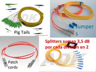 Jumper
s
Patch
cords
Pig Tails
Splitters suman 3,5 dB
por cada division en 2
 
