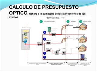 CALCULO DE PRESUPUESTO
OPTICO: Refiere a la sumatoria de las atenuaciones de los
eventos
 