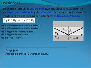 Ley de Snell
En 1626 se formula la Ley de Snell que establece la relación entre
los ángulos de incidencia y de refracción de un rayo que incide en la
frontera entre dos medios con diferentes índices de refracción.
n1 = índice de refracción del medio 1.
n2 = índice de refracción del medio 2.
θ1 = Ángulo de incidencia. En º.
θ2 = Ángulo de refracción.
θ2 En º=90°=>sen=1.
Despejando
Angulo de critico θ1=arcsen n1/n2
 