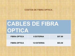 Fibra Optica.