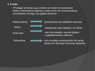 Fibra monomodo: Una fibra monomodo es una fibra óptica en la que sólo se propaga un modo de luz. Se logra reduciendo el diámetro del núcleo de la fibra hasta un tamaño (8,3 a 10 micrones) que sólo permite un modo de propagación. Su transmisión es paralela al eje de la fibra. A diferencia de las fibras multimodo, las fibras monomodo permiten alcanzar grandes distancias (hasta 400 km máximo, mediante un láser de alta intensidad) y transmitir elevadas tasas de información (decenas de Gb/s).
