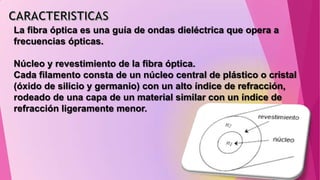 La fibra óptica es una guía de ondas dieléctrica que opera a
frecuencias ópticas.

Núcleo y revestimiento de la fibra óptica.
Cada filamento consta de un núcleo central de plástico o cristal
(óxido de silicio y germanio) con un alto índice de refracción,
rodeado de una capa de un material similar con un índice de
refracción ligeramente menor.

 
