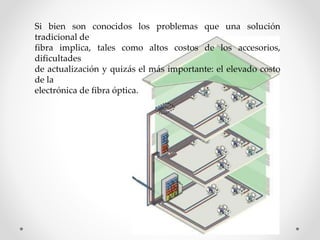 Si bien son conocidos los problemas que una solución
tradicional de
fibra implica, tales como altos costos de los accesorios,
dificultades
de actualización y quizás el más importante: el elevado costo
de la
electrónica de fibra óptica.
 