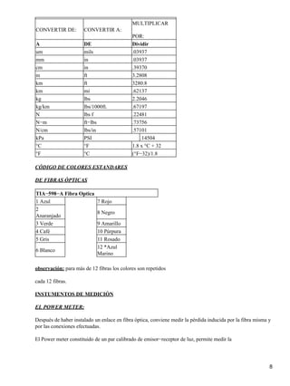 CONVERTIR DE: CONVERTIR A:
MULTIPLICAR
POR:
A DE Dividir
um mils .03937
mm in .03937
cm in .39370
m ft 3.2808
km ft 3280.8
km mi .62137
kg lbs 2.2046
kg/km lbs/1000ft. .67197
N lbs f .22481
N−m ft−lbs .73756
N/cm lbs/in .57101
kPa PSI .14504
°C °F 1.8 x °C + 32
°F °C (°F−32)/1.8
CÓDIGO DE COLORES ESTANDARES
DE FIBRAS ÓPTICAS
TIA−598−A Fibra Optica
1 Azul 7 Rojo
2
Anaranjado
8 Negro
3 Verde 9 Amarillo
4 Café 10 Púrpura
5 Gris 11 Rosado
6 Blanco
12 *Azul
Marino
observación: para más de 12 fibras los colores son repetidos
cada 12 fibras.
INSTUMENTOS DE MEDICIÓN
EL POWER METER:
Después de haber instalado un enlace en fibra óptica, conviene medir la pérdida inducida por la fibra misma y
por las conexiones efectuadas.
El Power meter constituido de un par calibrado de emisor−receptor de luz, permite medir la
8
 