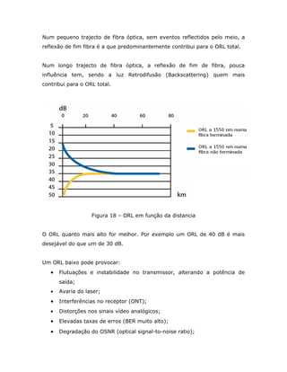 Num pequeno trajecto de fibra óptica, sem eventos reflectidos pelo meio, a
reflexão de fim fibra é a que predominantemente contribui para o ORL total.


Num longo trajecto de fibra óptica, a reflexão de fim de fibra, pouca
influência tem, sendo a luz Retrodifusão (Backscattering) quem mais
contribui para o ORL total.




                   Figura 18 – ORL em função da distancia


O ORL quanto mais alto for melhor. Por exemplo um ORL de 40 dB é mais
desejável do que um de 30 dB.


Um ORL baixo pode provocar:
   •   Flutuações e instabilidade no transmissor, alterando a potência de
       saída;
   •   Avaria do laser;
   •   Interferências no receptor (ONT);
   •   Distorções nos sinais vídeo analógicos;
   •   Elevadas taxas de erros (BER muito alto);

   •   Degradação do OSNR (optical signal-to-noise ratio);
 