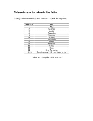 Códigos de cores dos cabos de fibra óptica


O código de cores definido pelo standard TIA/EIA é o seguinte:


             Posição                       Cor
                1                         Azul
                2                       Laranja
                3                        Verde
                4                      Castanho
                5                      Cinzento
                6                        Branco
                7                      Vermelho
                8                         Preto
                9                       Amarelo
               10                        Violeta
               11                         Rosa
               12                    Azul Turquesa
              13-24        Repete cores 1-12 com traço preto


                    Tabela 3 – Código de cores TIA/EIA
 