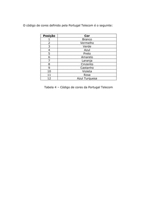 O código de cores definido pela Portugal Telecom é o seguinte:


             Posição                      Cor
                1                       Branco
                2                      Vermelho
                3                        Verde
                4                         Azul
                5                        Preto
                6                      Amarelo
                7                       Laranja
                8                      Cinzento
                9                      Castanho
               10                       Violeta
               11                         Rosa
               12                    Azul Turquesa


              Tabela 4 – Código de cores da Portugal Telecom
 