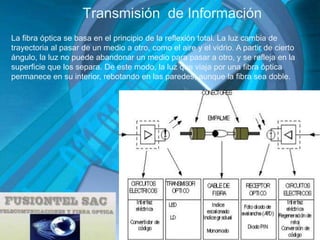 Transmisión de Información
La fibra óptica se basa en el principio de la reflexión total. La luz cambia de
trayectoria al ...