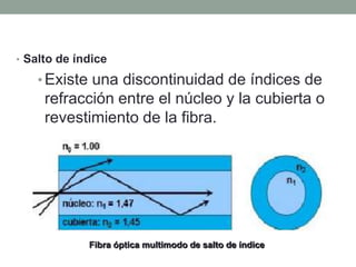 • Salto de índice

    • Existe una discontinuidad de índices de
     refracción entre el núcleo y la cubierta o
     revestimiento de la fibra.




             Fibra óptica multimodo de salto de índice
 