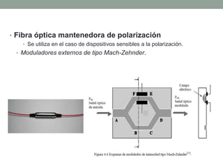 • Fibra óptica mantenedora de polarización
   • Se utiliza en el caso de dispositivos sensibles a la polarización.
 • Moduladores externos de tipo Mach-Zehnder.
 