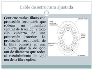 Cable de estructura ajustada
Contiene varias fibras con
protección secundaria que
rodean un miembro
central de tracción, y todo
ello cubierto de una
protección exterior. La
protección secundaria de
la fibra consiste en una
cubierta plástica de 900
μm de diámetro que rodea
al recubrimiento de 250
μm de la fibra óptica.
 