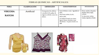 FIBRAS QUIMICAS - ARTIFICIALES:
 