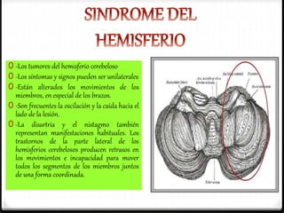 0 -Los tumores del hemisferio cerebeloso
0 -Los síntomas y signos pueden ser unilaterales
0 -Están alterados los movimientos de los
miembros, en especial de los brazos.
0 -Son frecuentes la oscilación y la caída hacia el
lado de la lesión.
0 -La disartria y el nistagmo también
representan manifestaciones habituales. Los
trastornos de la parte lateral de los
hemisferios cerebelosos producen retrasos en
los movimientos e incapacidad para mover
todos los segmentos de los miembros juntos
de una forma coordinada.
 
