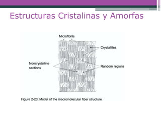 Estructuras Cristalinas y Amorfas
 