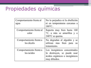 Propiedades químicas
Comportamiento frente al
agua
No lo perjudica ni la ebullición
ni en temperaturas cercanas a
180°C..
Comportamiento frente al
calor
Soporta muy bien hasta 160
°C, a más se amarillea y a
240°C se quema.
Comportamiento frente a
los álcalis
No degradan al algodón y se
utilizan mas bien para su
tratamiento.
Comportamiento frente a
los ácidos
Los inorgánicos concentrados
lo destruyen, se puede usar
ácidos orgánicos o inorgánicos
muy diluidos.
 