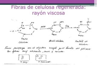 Fibras de celulosa regenerada:
rayón viscosa
 