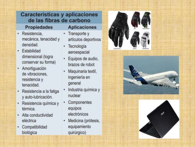 Fibras de carbono
