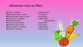 Alimentos ricos en fibra
Palta (1 mediano) -11,80 g de fibra
Beterraga al vapor (1 taza) -4,5 g de fibra
Brocoli cocido al vapor (1 taza) -4,5 g de fibra
Zanahorias (1 mediana) -3,00 g de fibra
Maíz dulce (1 taza) -4,60 g de fibra
Vainitas verdes (1 taza) -4,0 g de fibra
Pimiento dulce (1 taza) -1,9 g de fibra
Papa al vapor (1 mediana) -1,40 g de fibra
Tomate (1 mediano) -1,40 g de fibra
 