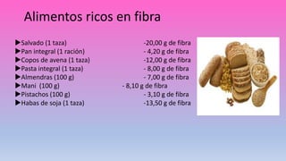 Alimentos ricos en fibra
Salvado (1 taza) -20,00 g de fibra
Pan integral (1 ración) - 4,20 g de fibra
Copos de avena (1 taza) -12,00 g de fibra
Pasta integral (1 taza) - 8,00 g de fibra
Almendras (100 g) - 7,00 g de fibra
Mani (100 g) - 8,10 g de fibra
Pistachos (100 g) - 3,10 g de fibra
Habas de soja (1 taza) -13,50 g de fibra
 