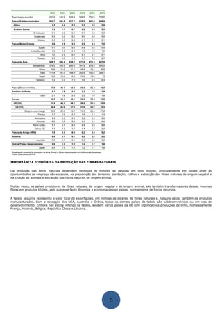 IMPORTÂNCIA ECONÓMICA DA PRODUÇÃO DAS FIBRAS NATURAIS
Da produção das fibras naturais dependem centenas de milhões de pessoas em todo mundo, principalmente em países onde as
oportunidades de emprego são escassas, na preparação dos terrenos, plantação, cultivo e extracção das fibras naturais de origem vegetal e
na criação de animais e extracção das fibras naturais de origem animal.
Muitas vezes, os países produtores de fibras naturais, de origem vegetal e de origem animal, são também transformadores dessas mesmas
fibras em produtos têxteis, pelo que esse facto dinamiza a economia desses países, normalmente de fracos recursos.
A tabela seguinte representa o valor total de exportações, em milhões de dólares, de fibras naturais e, nalguns casos, também de produtos
manufacturados. Com a excepção dos USA, Austrália e Grécia, todos os demais países da tabela são subdesenvolvidos ou em vias de
desenvolvimento. Embora não esteja referido na tabela, existem vários países da UE com significativas produções de linho, nomeadamente
França, Holanda, Bélgica, República Checa e Lituânia.
5
 