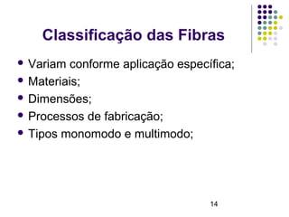 14
Classificação das Fibras
 Variam conforme aplicação específica;
 Materiais;
 Dimensões;
 Processos de fabricação;
 Tipos monomodo e multimodo;
 
