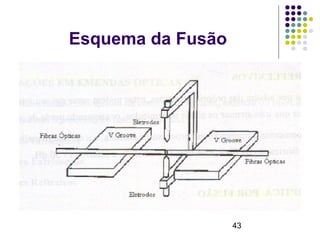 43
Esquema da Fusão
 