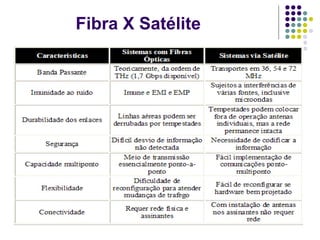 48
Fibra X Satélite
 