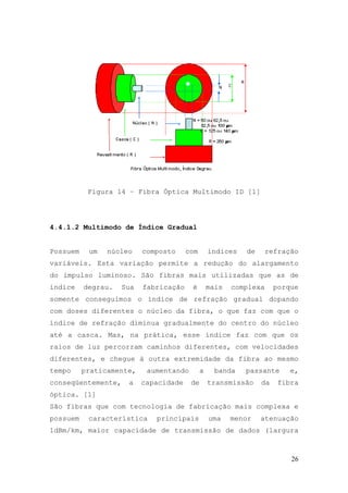 Figura 14 – Fibra Óptica Multimodo ID [1]




4.4.1.2 Multimodo de Índice Gradual


Possuem    um   núcleo    composto     com       índices   de      refração
variáveis. Esta variação permite a redução do alargamento
do impulso luminoso. São fibras mais utilizadas que as de
índice    degrau.   Sua   fabricação    é        mais   complexa     porque
somente conseguimos o índice de refração gradual dopando
com doses diferentes o núcleo da fibra, o que faz com que o
índice de refração diminua gradualmente do centro do núcleo
até a casca. Mas, na prática, esse índice faz com que os
raios de luz percorram caminhos diferentes, com velocidades
diferentes, e chegue à outra extremidade da fibra ao mesmo
tempo     praticamente,    aumentando        a     banda   passante      e,
conseqüentemente,    a    capacidade    de       transmissão    da    fibra
óptica. [1]
São fibras que com tecnologia de fabricação mais complexa e
possuem    característica    principais          uma    menor   atenuação
1dBm/km, maior capacidade de transmissão de dados (largura



                                                                         26
 