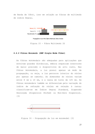 de Banda de 1Ghz), isso em relação as fibras de multimodo
de índice Degrau.




                  Figura 15 – Fibra Multimodo IG




4.4.2 Fibras Monomodo (SMF Single Mode Fiber)


  As fibras monomodais são adequadas para aplicações que
  envolvam grandes distâncias, embora requeiram conectores
  de    maior    precisão   e    dispositivos         de   alto    custo.         Nas
  fibras    monomodais,      a    luz   possui        apenas      um       modo   de
  propagação, ou seja, a luz percorre interior do núcleo
  por apenas um caminho. As dimensões do núcleo variam
  entre 8 ηm a 10 ηm, e a casca em torno de 125 ηm. As
  fibras monomodais também se diferenciam pela variação do
  índice    de    refração       do   núcleo     em    relação         à    casca;
  classificam-se      em     Índice     Degrau        Standard,        Dispersão
  Deslocada      (Dispersion      Shifed)   ou    Non-Zero        Dispersion.
  [3]




        Figura 16 – Propagação da luz em monomodal [3]


                                                                                   27
 