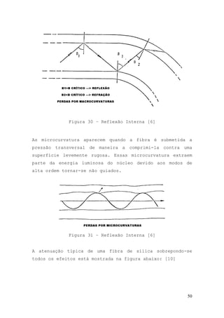 Figura 30 – Reflexão Interna [6]



As microcurvatura aparecem quando a fibra é submetida a
pressão transversal de maneira a comprimi-la contra uma
superfície levemente rugosa. Essas microcurvatura extraem
parte da energia luminosa do núcleo devido aos modos de
alta ordem tornar-se não guiados.




             Figura 31 – Reflexão Interna [6]


A atenuação típica de uma fibra de sílica sobrepondo-se
todos os efeitos está mostrada na figura abaixo: [10]




                                                        50
 