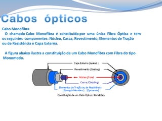 Cabo Monofibra
O chamado Cabo Monofibra é constituído por uma única Fibra Óptica e tem
os seguintes componentes: Núcleo, Casca, Revestimento, Elementos de Tração
ou de Resistência e Capa Externa.
A figura abaixo ilustra a constituição de um Cabo Monofibra com Fibra do tipo
Monomodo.

 