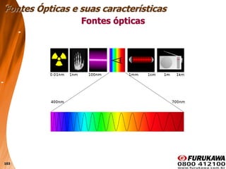 103
Fontes ópticas
Fontes Ópticas e suas características
 