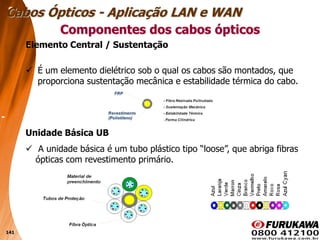 141
Elemento Central / Sustentação
 É um elemento dielétrico sob o qual os cabos são montados, que
proporciona sustentação mecânica e estabilidade térmica do cabo.
Componentes dos cabos ópticos
Cabos Ópticos - Aplicação LAN e WAN
Unidade Básica UB
 A unidade básica é um tubo plástico tipo “loose”, que abriga fibras
ópticas com revestimento primário.
 