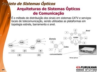 249
 É o método de distribuição dos sinais em sistemas CATV e serviços
locais de telecomunicação, sendo utilizadas as plataformas em
topologia estrela, barramento e anel.
Arquiteturas de Sistemas Ópticos
de Comunicação
Projeto de Sistemas Ópticos
 